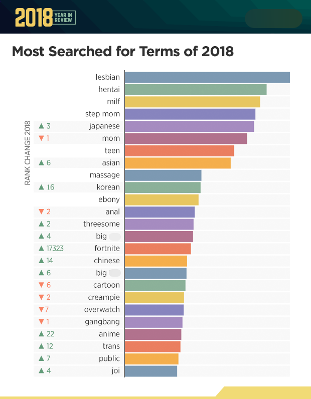 deanna friedman recommends most popular porn vids pic